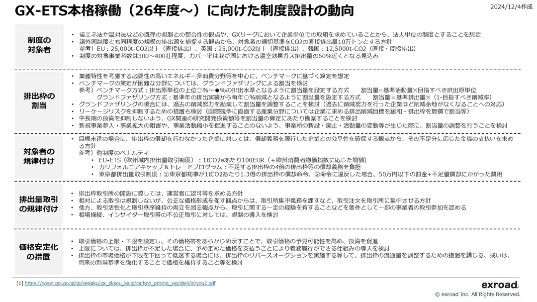 GX-ETSの動向と影響 ディスカッションペーパー（2024年12月4日作成）