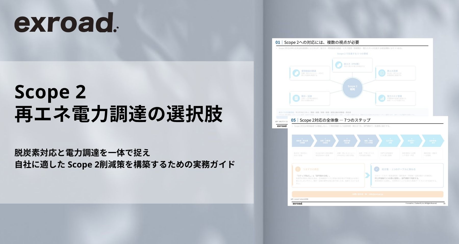 Scope2再エネ電力調達の選択肢